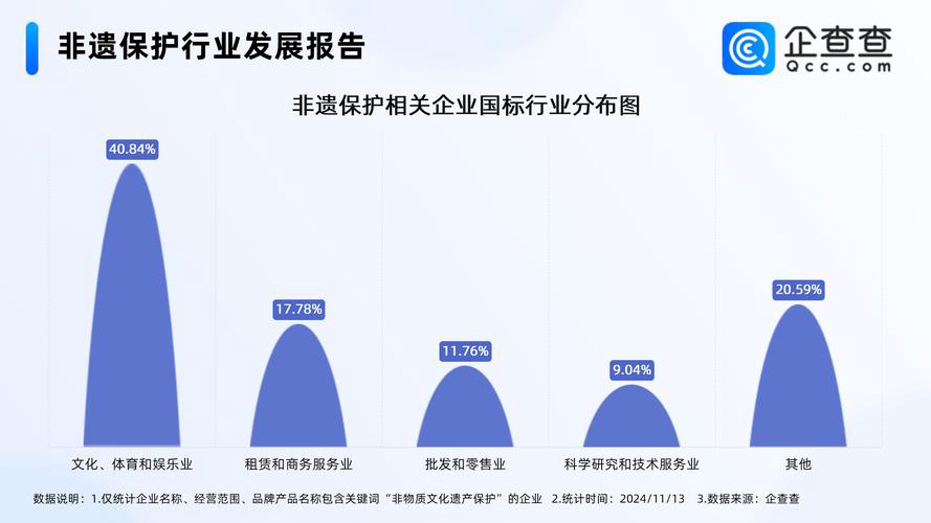 邦企财税服务